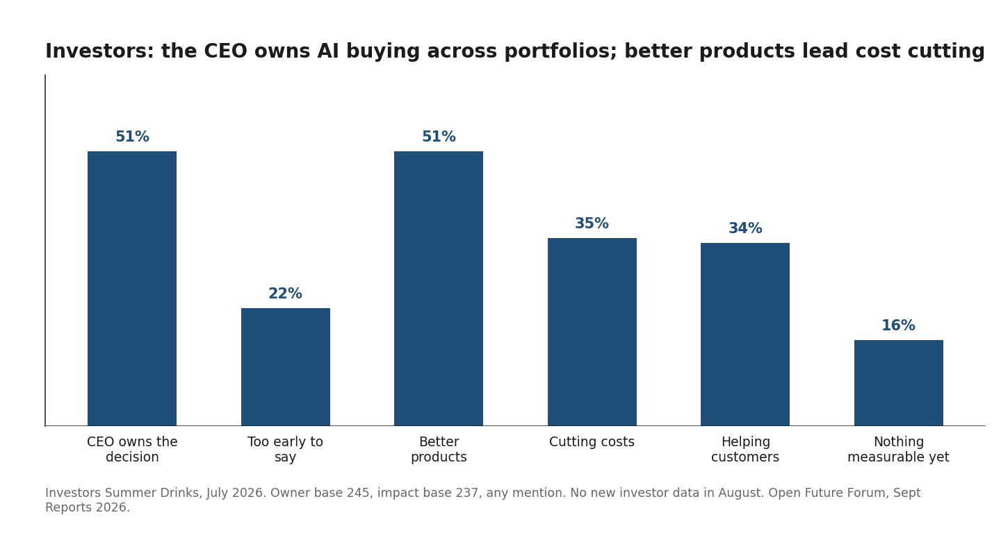 Exhibit 1: The investor read