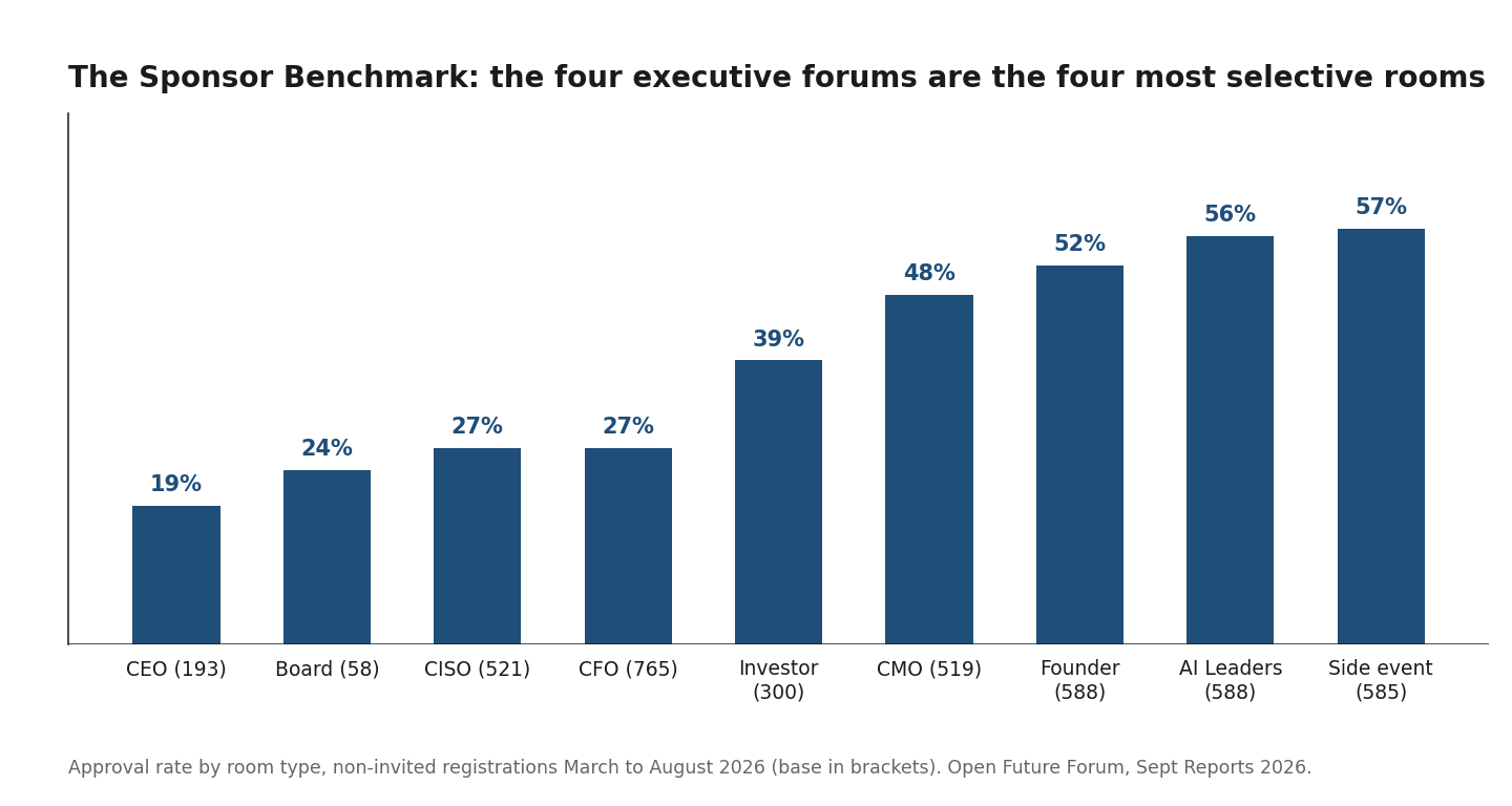 Exhibit 5: The Sponsor Benchmark